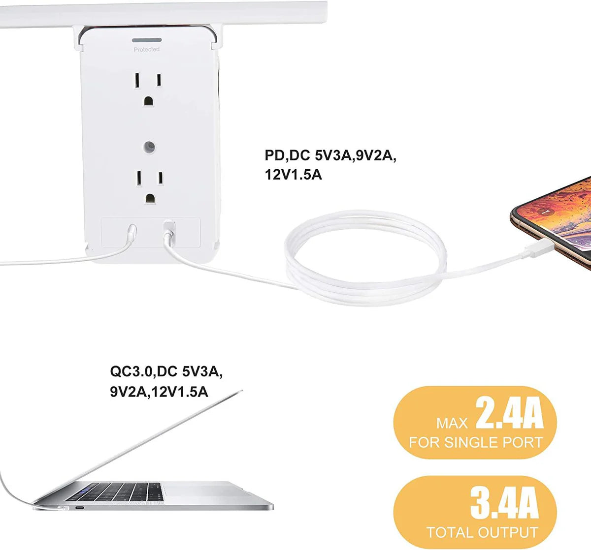 Socket Shelf Outlet 2 Pack Surge Protector Extender Wall plug with USB A+C Ports(3.4A Total), 8 AC Outlets